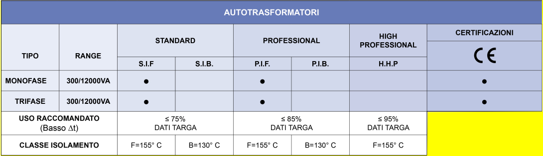 Autotransformatoren